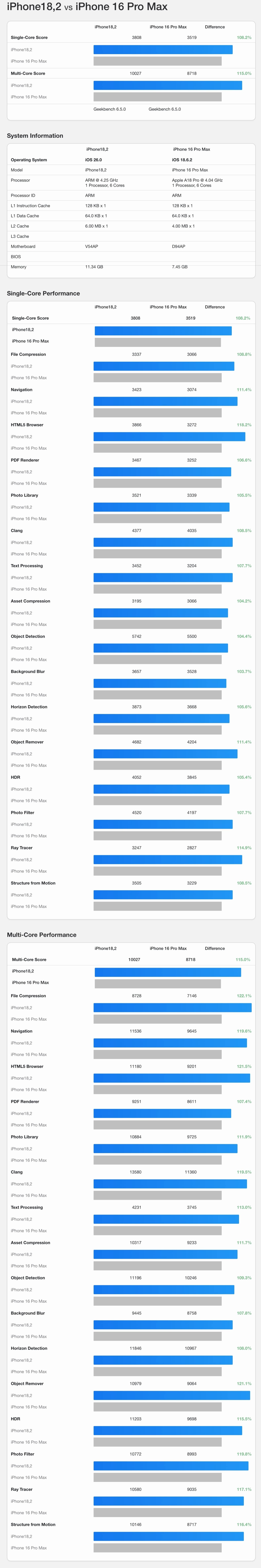cpu apple a19 pro vs apple a18 pro-min